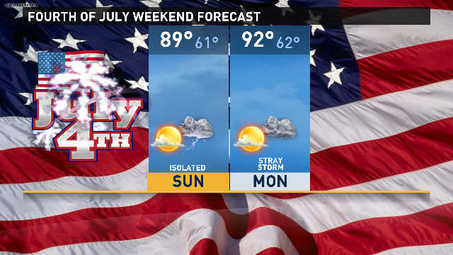 Will it storm Fourth of July weekend?