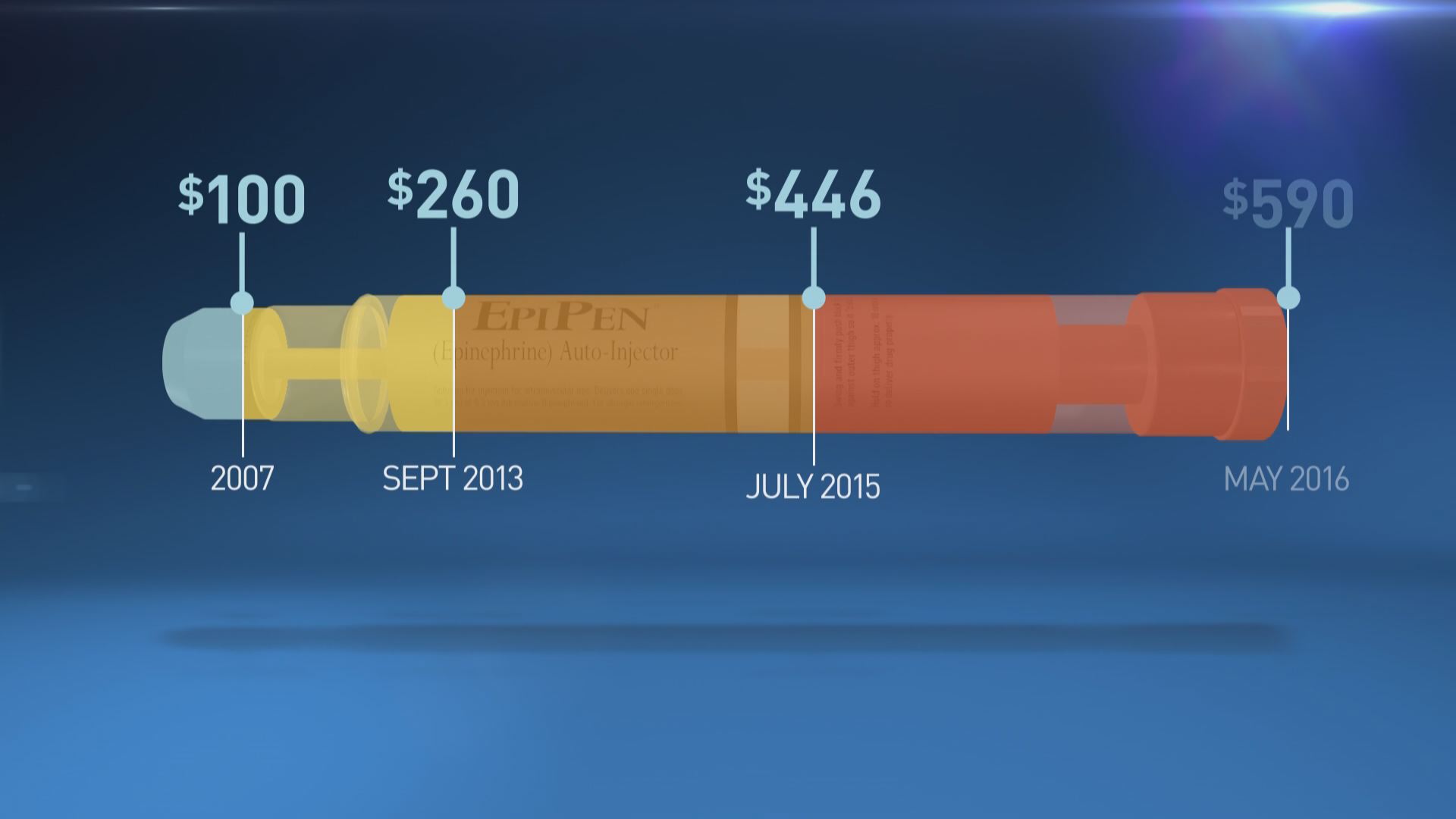 Millions Spent Marketing Epipen Amid Price Increases Kgw Com