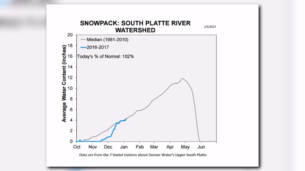 Why this snow was a good thing
