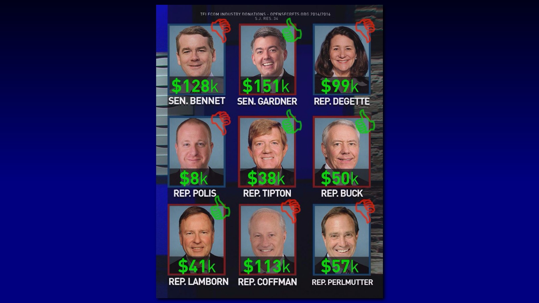 Telecom donations don't always match votes - 9NEWS.com