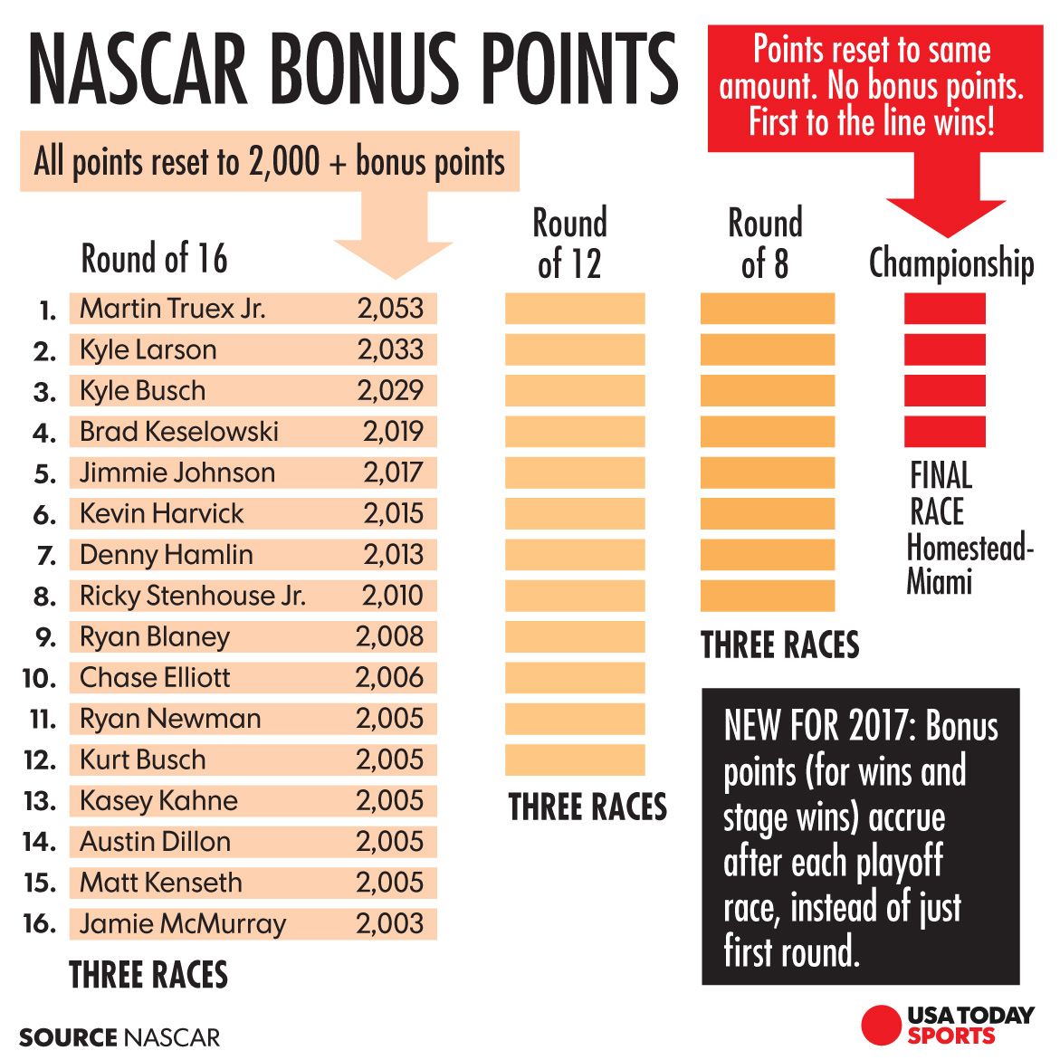 Ascar Standings 2024 Playoffs Aarika Selinda